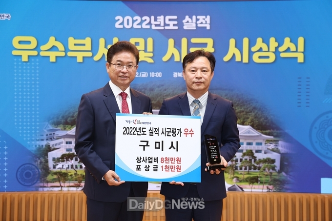 구미시, 정부합동평가도내 2위