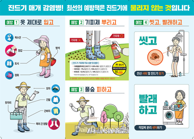 영양군보건소, 농작업 및 야외활동 시 진드기 물림 주의 당부