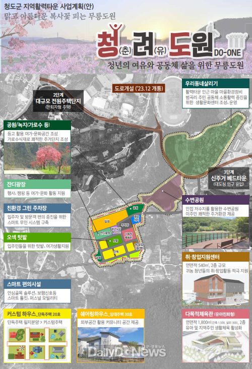 청도군지역활력타운 사업계획(안) (