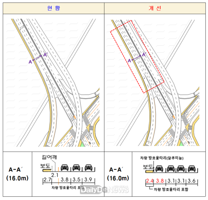 대구시 산격대교 개선안. (사진=대구시 제공)
