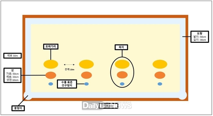 ‘영덕 토염’경북도 무형문화재 제50호로 지정 ( 영덕_염판_평면도