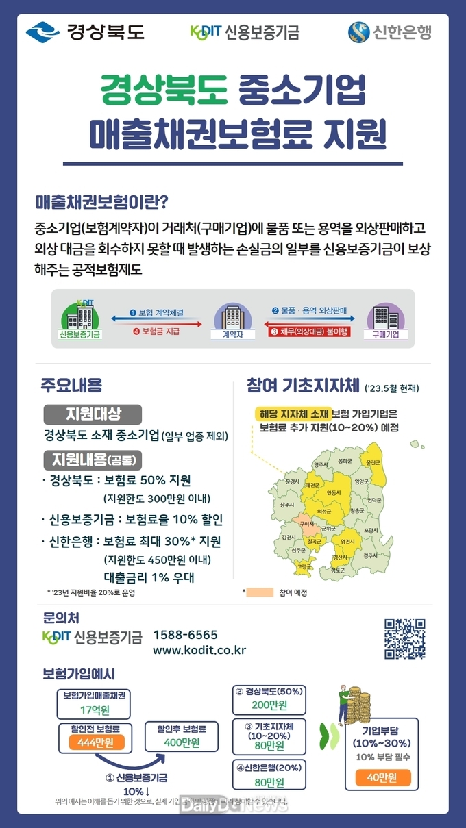 기업의 외상거래 위험성, 영천시가 낮춘다