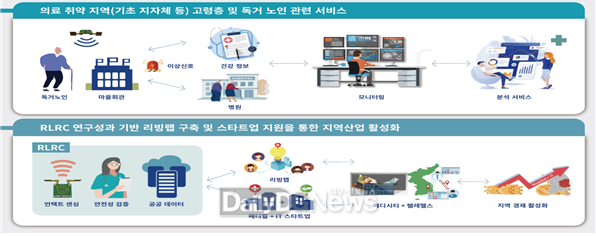 사업개념도