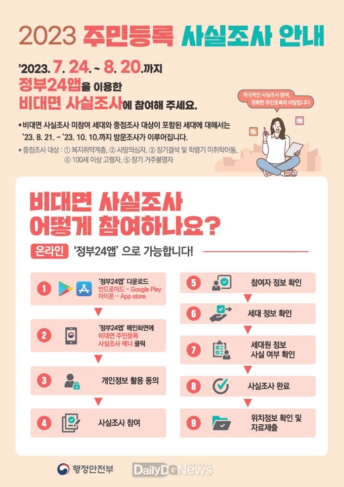 대구 군위군, 2023년 주민등록 사실조사 실시