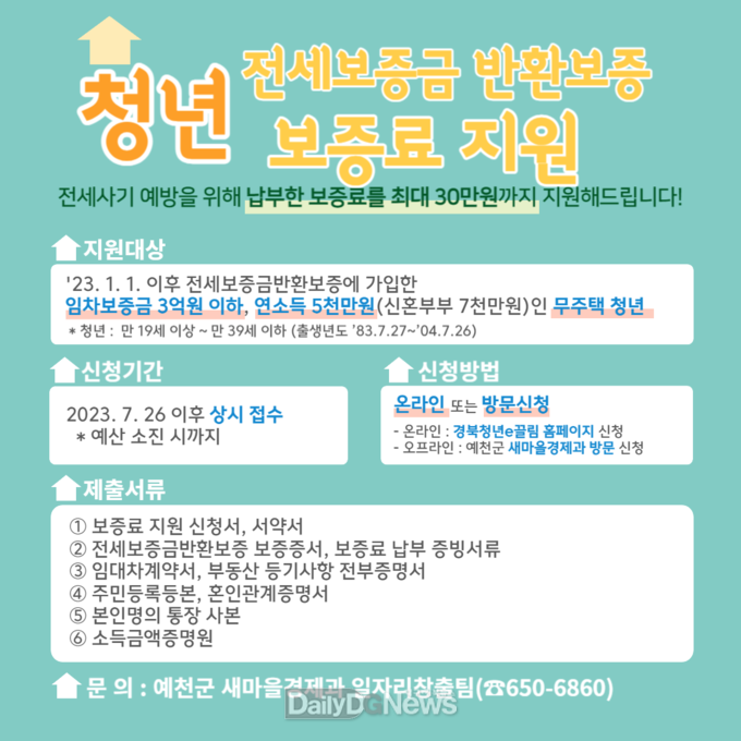 예천군, 청년 대상 전세보증금반환보증 보증료 지원