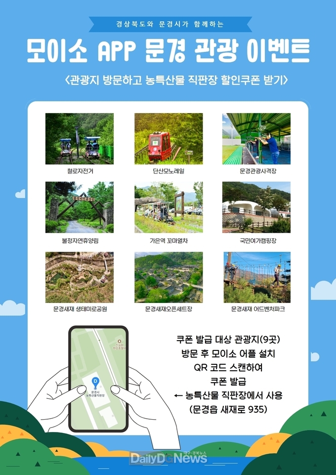 문경 방문 타시도 관광객에게 모이소 앱으로 지역 특산품 할인쿠폰 증정