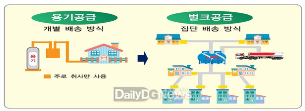 사업개념도