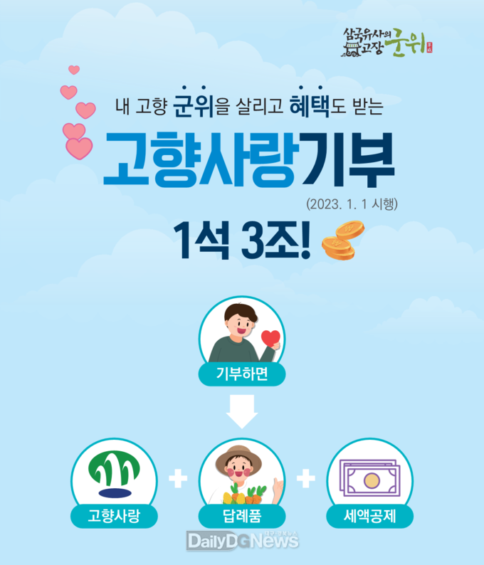 군위군, 전 직원 대상 고향사랑기부제 이해 교육 실시