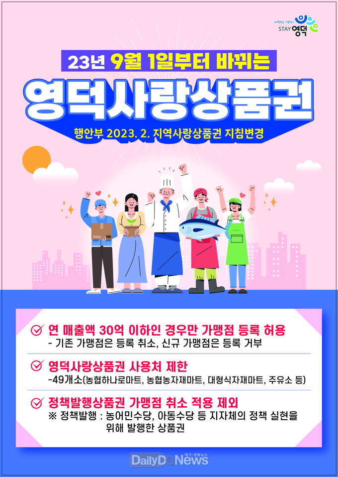 영덕사랑상품권, 연매출 30억 이상 가맹점 사용 불가