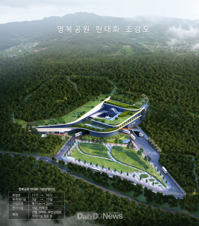대구시 명복공원 현대화사업 조감도. (사진=대구시 제공)