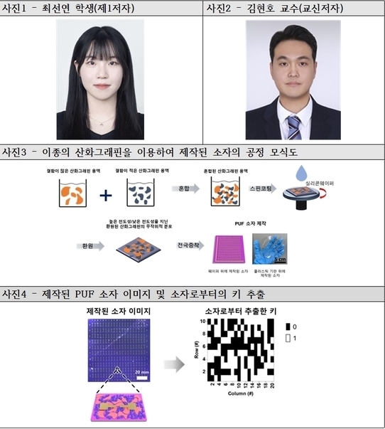국립금오공과대학교 제공