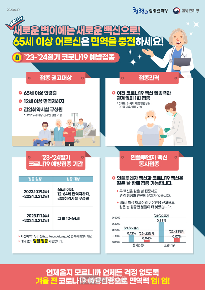 경산시, 19일부터 '23~'24절기 코로나19 예방접종 실시