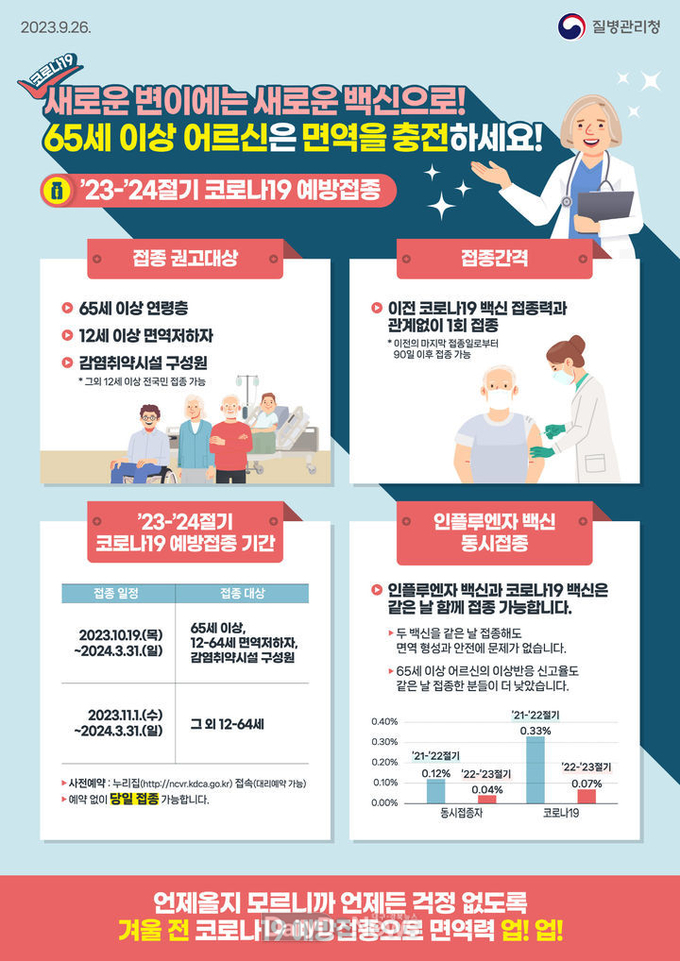 의성군, 2023-2024절기 코로나19 예방접종 실시