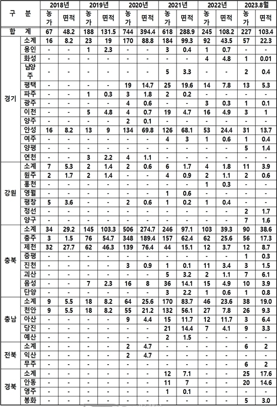 자료: 농촌진흥청