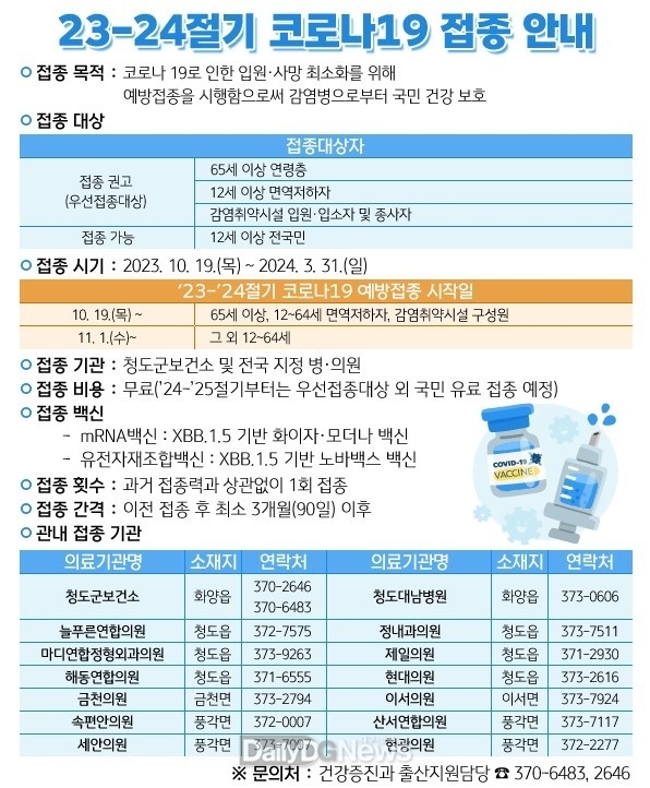 청도군, ‘23-‘24절기 코로나19 예방접종 실시!
