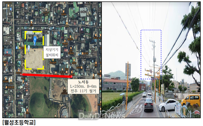 월성초등학교 지중화 사업 위치도