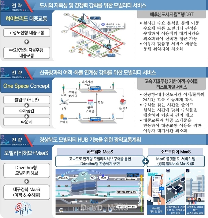 경북도 제공) 추진전략도