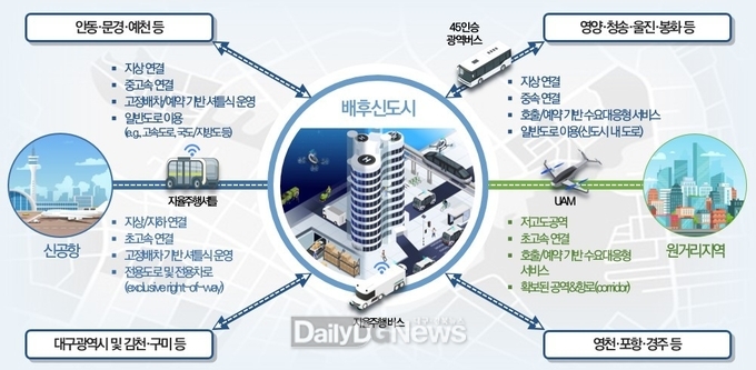 구상도
