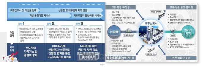 경북도 전략+구상