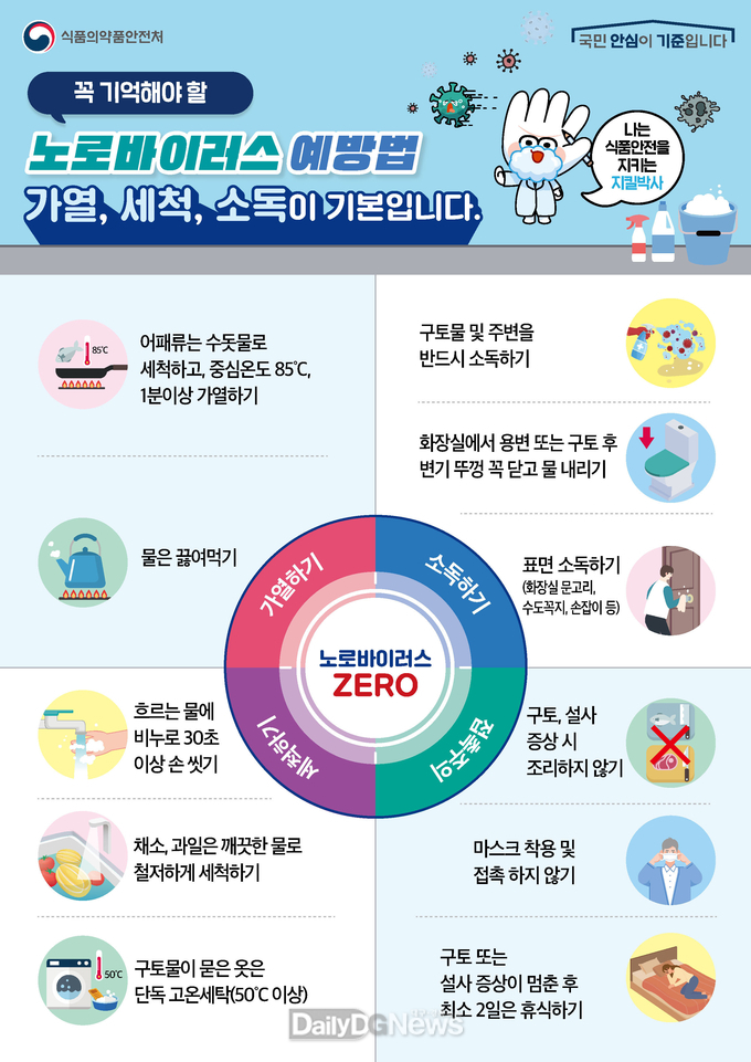 경북도, 겨울철 개인위생과 식품위생 준수 당부