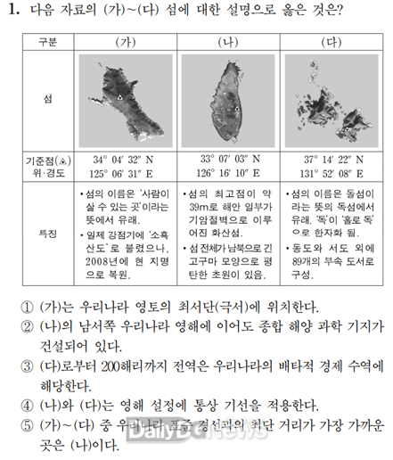 경상북도 제공