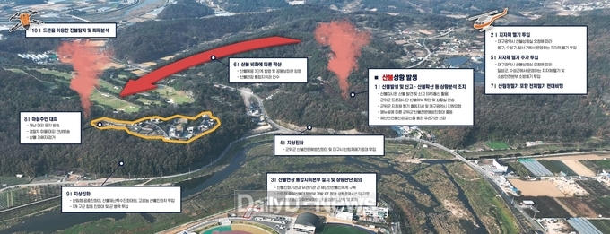 대구시와 공동으로 군위읍 내량리·대북리 일원에서 대형산불상황 가정한 실전훈련 실시
