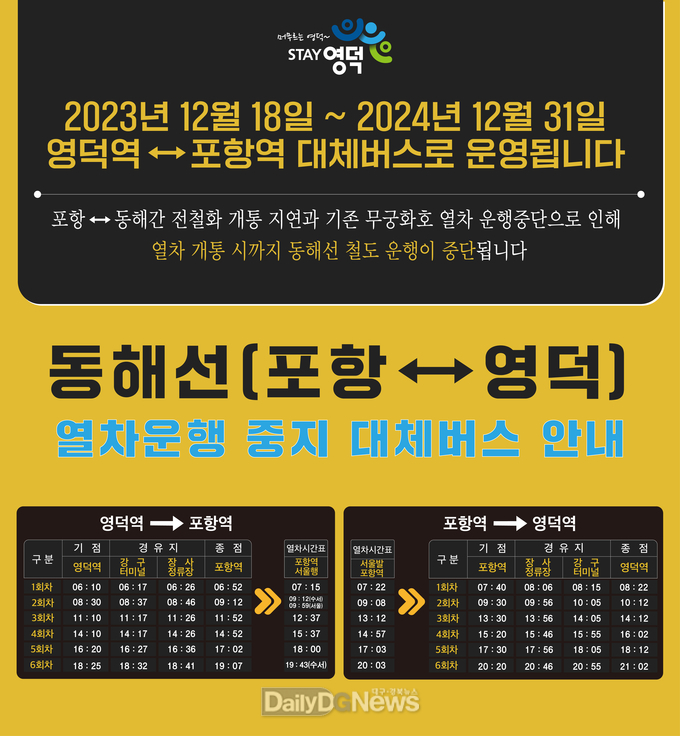 영덕군, 영덕~포항 철도 운행 중단기간 대체 버스 투입