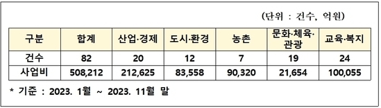【분야별 공모 선정】
