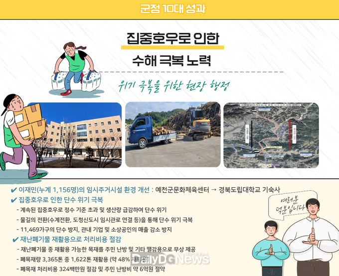 예천군, 2023년 군정을 빛낸 ‘10대 성과’ 선정