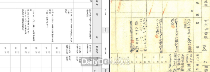 울진군, 한자로 표기된 구(舊)토지 ․ 임야대장 한글 변환 완료(좌. 변경 후, 우 변경 전).