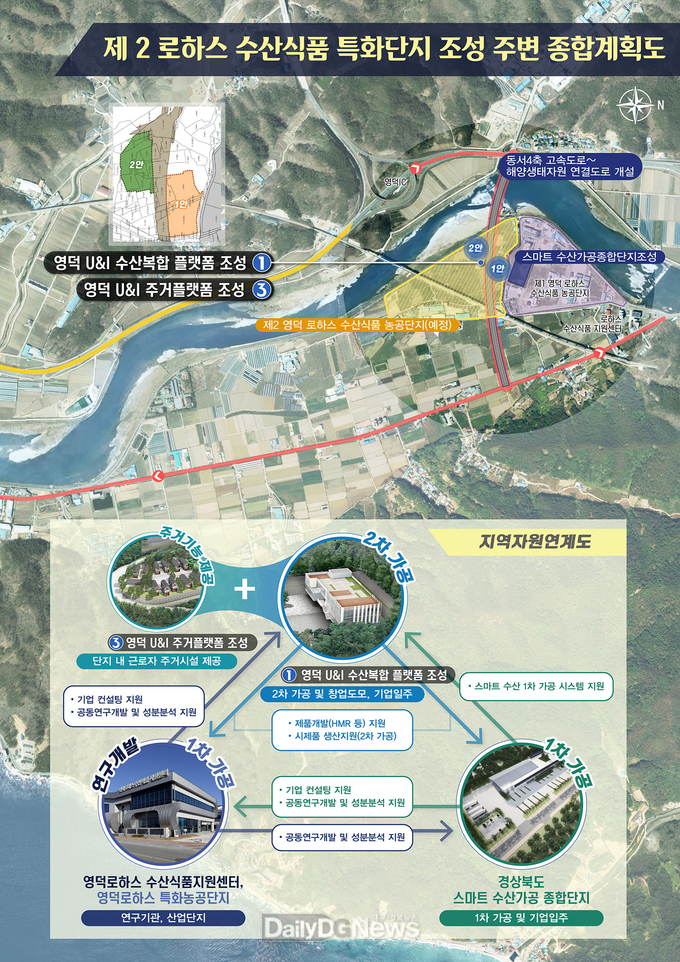 .제2로하스 수산식품 특화단지 조성 주변 종합계획도