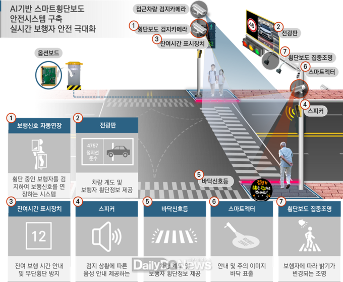 구미시, 지능형교통체계 확대로 똑똑해진 교통서비스 제공