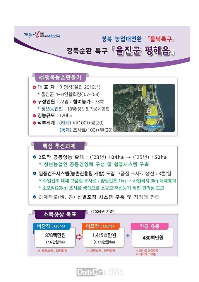 울진군, 과학영농으로 농업대전환 선도!(들녘특구 홍보자료)