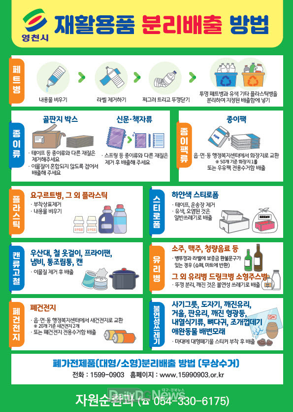 올바른 분리배출, 클린영천의‘첫걸음’