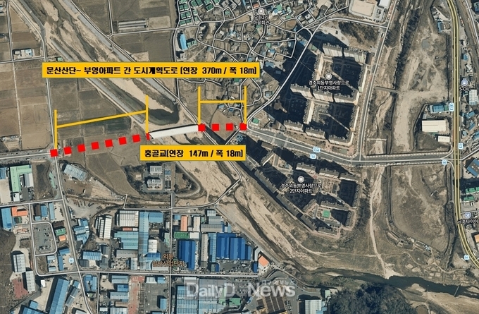 경주시 문산산단~부영아파트 간 도시계획도로 연내 개통