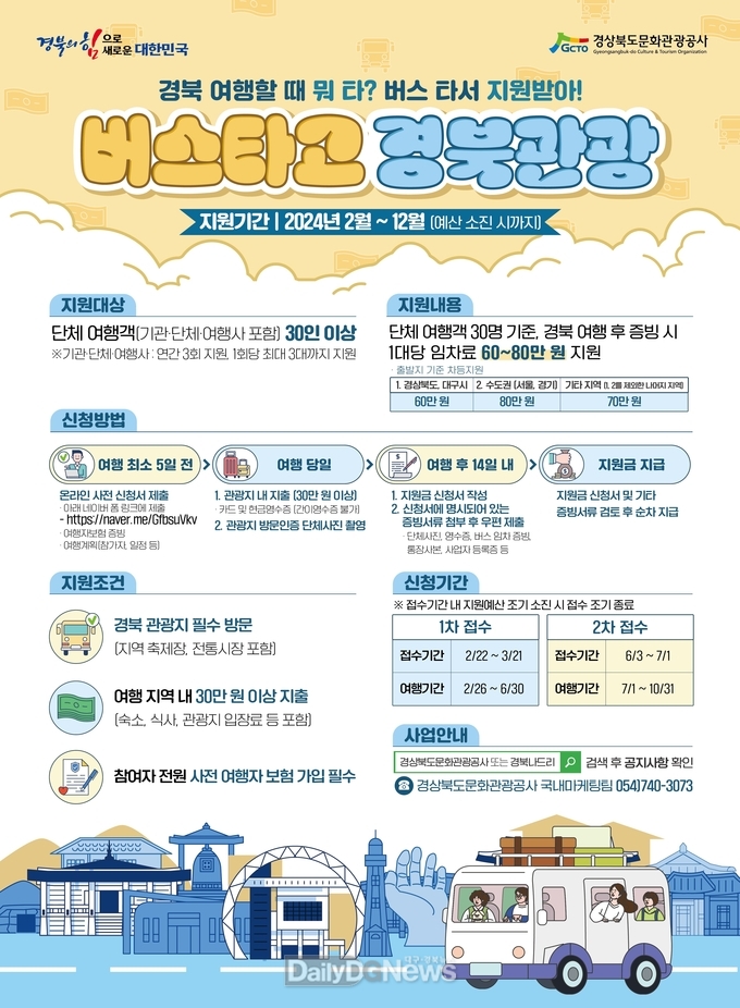 경북문화관광공사, 단체 여행객 버스 임차료 최대 80만원까지 지원