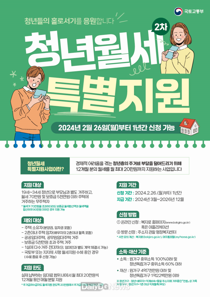 문경시, 청년월세 특별 지원 2차 신청 접수