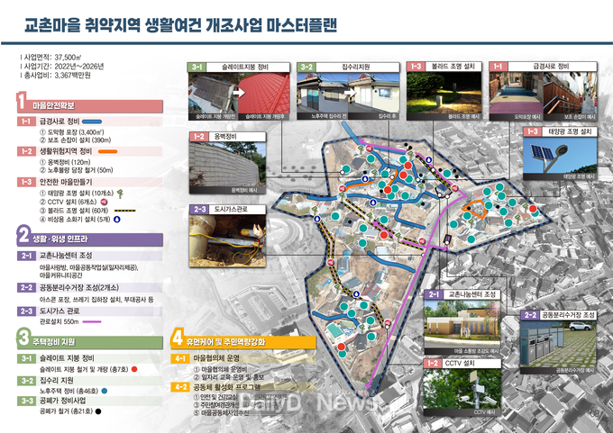  영천시, 민관협력형 노후주택 개선사업 선정((교촌마을 취약지역 생활여건 개조사업 계획도).