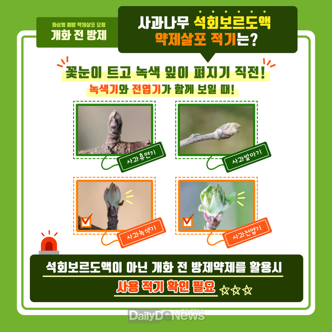 김천시, 개화 전 화상병 약제 적기 살포 당부