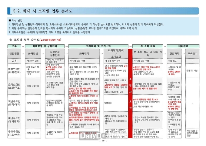 경북교육청, 특수학교 화재 대피 안내서 배포