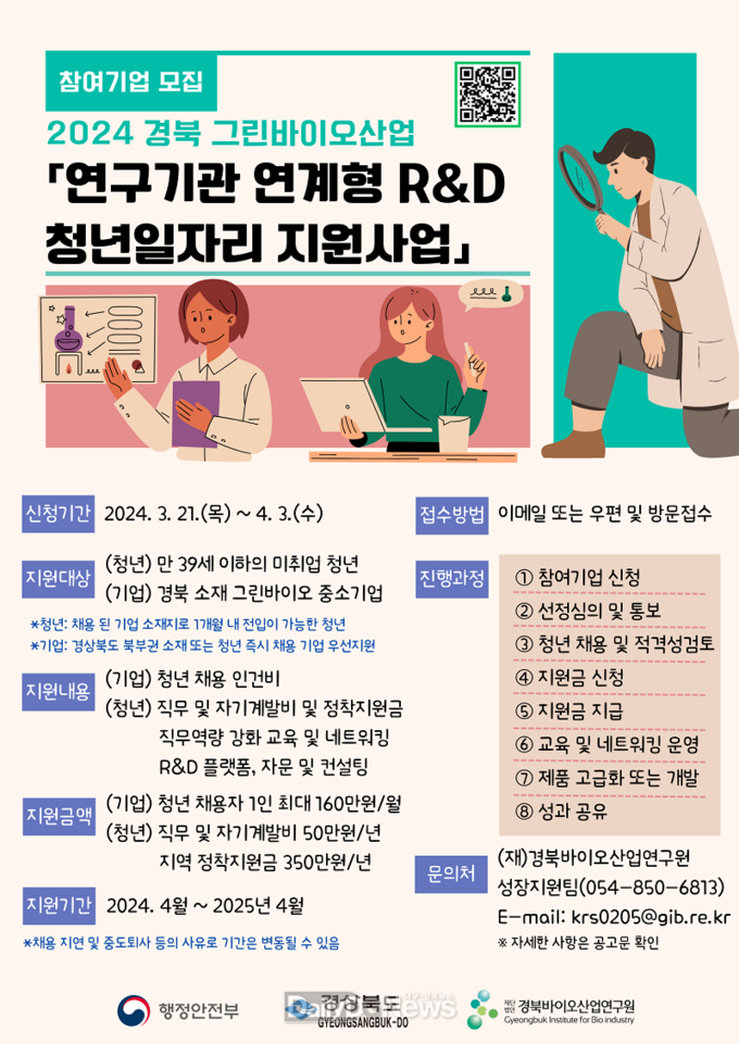 경북바이오산업연구원, R&D 청년채용 일자리 지원사업 참여기업 모집