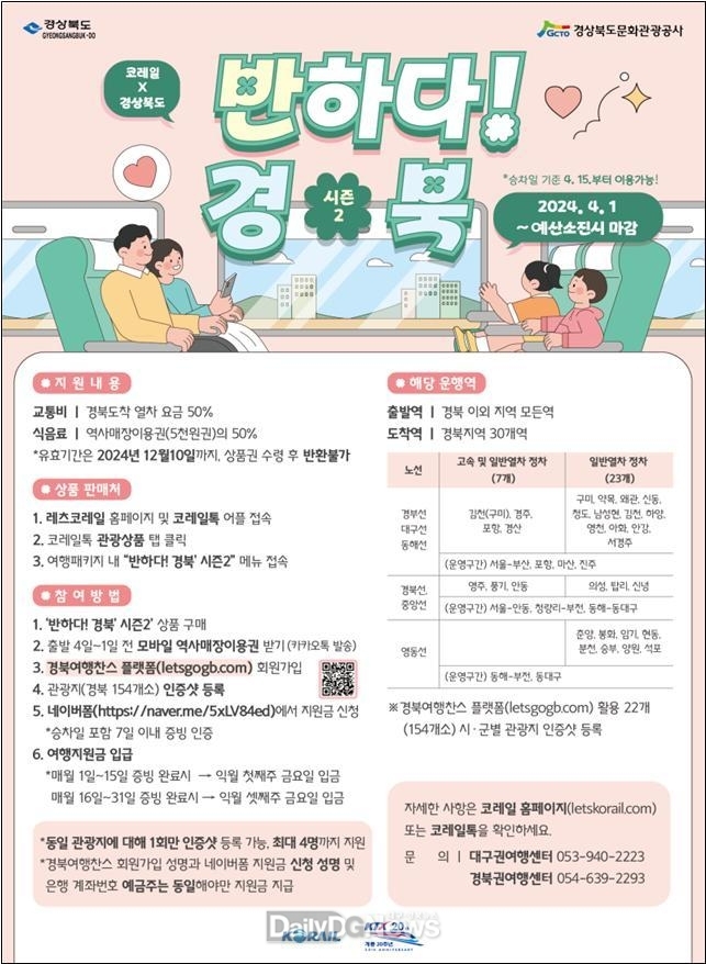 ‘반하다!경북(시즌2)’로 돌아온 기차여행 특별관광상품 4월 1일 출시