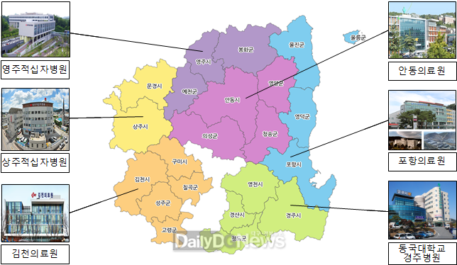 경상북도 책임의료기관 현황