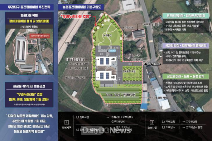 경주시 현곡면 무과지구 농촌공간정비사업