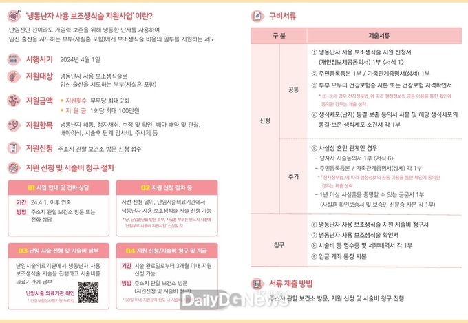  (참고사진) 냉동난자 사용 보조생식술 지원사업 리플릿