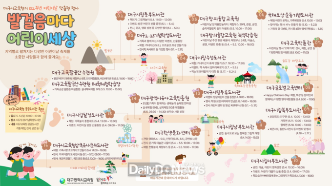 대구시교육청. 제102주년 어린이날 기념 다양한 체험행사 현황. (사진=대구시교육청 제공)