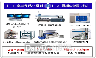 경북도, 농식품부‘그린바이오소재 첨단분석 시스템 구축’ 공모 선정