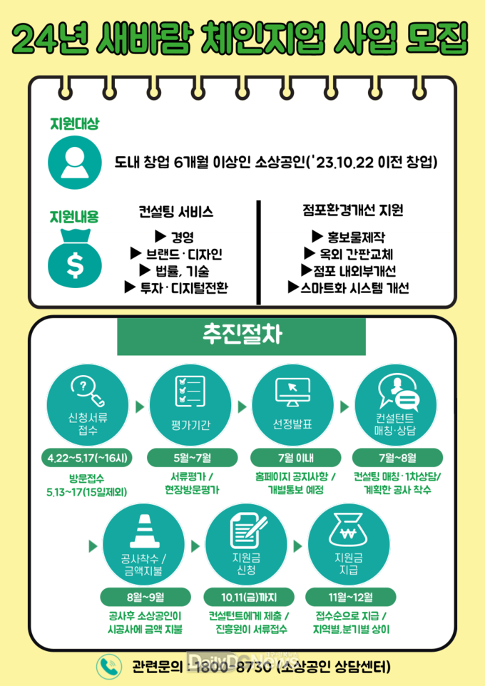 의성군, 24년 소상공인 새바람 체인지업 참여자 모집