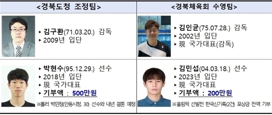 선수단 대표