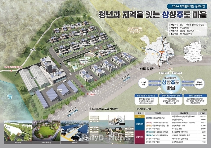 조감도(상주시_청년과_지역을_잇는_상상주도_)